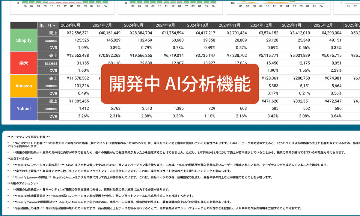 AIによるデータ分析機能を開発中