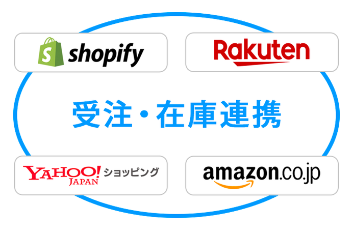 Shopifyと国内モール(楽天・Yahoo!・Amazon)の受注・在庫連携