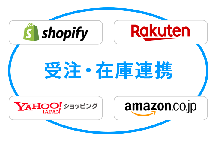 Shopifyと国内モール(楽天・Yahoo!・Amazon)の受注・在庫連携