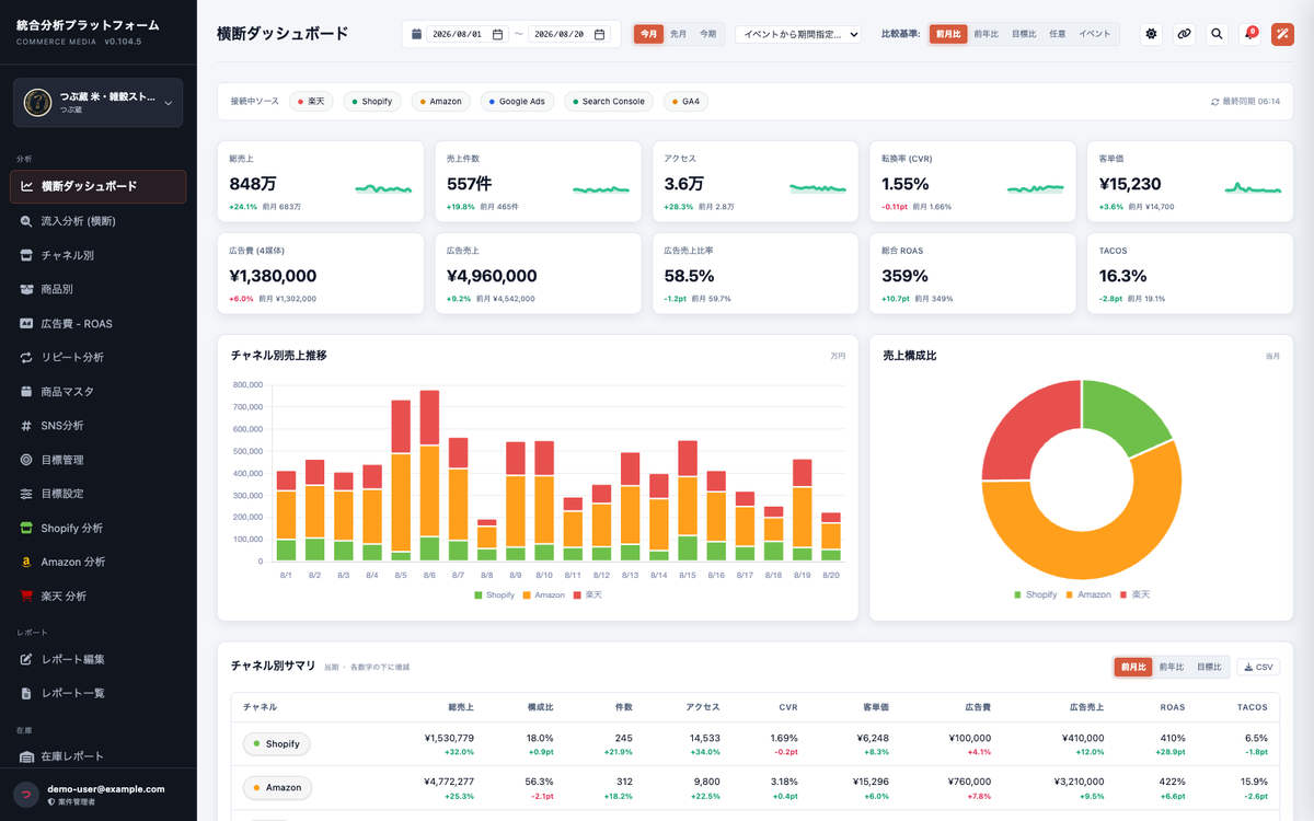 Commerce Insight のチャネル横断売上比較画面