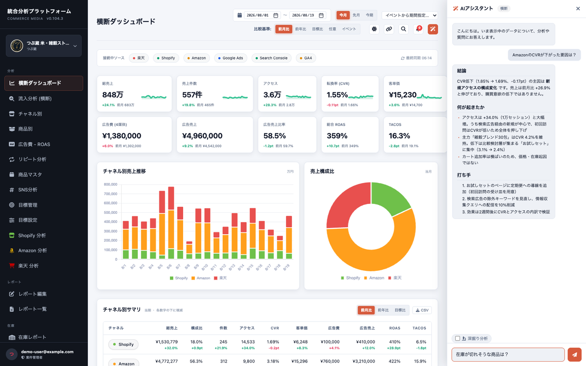 Commerce Insight の AI チャットが実データで回答している画面
