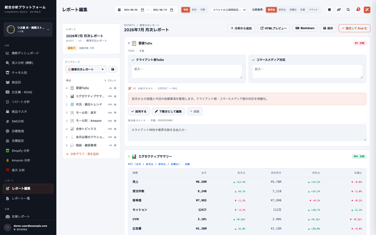 Commerce Insight の月次レポート下書き編集画面