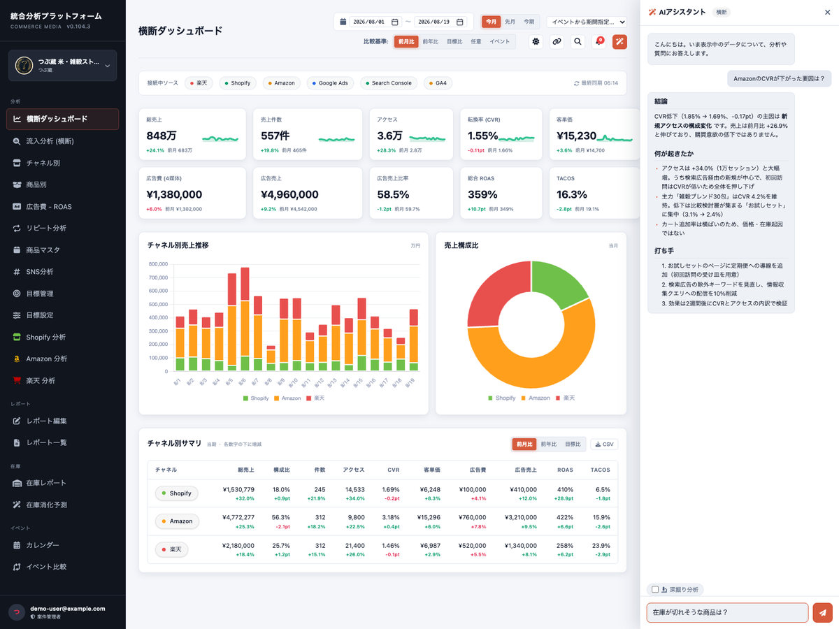 Eコマース統合分析ツール